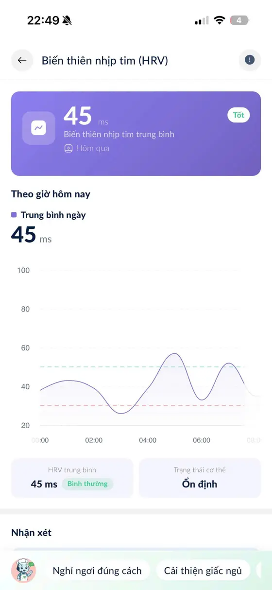 Màn hình app the Meal: Biến thiên nhịp tim